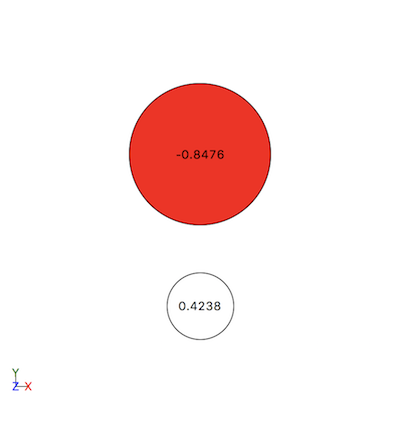 Display charges for H and O atoms