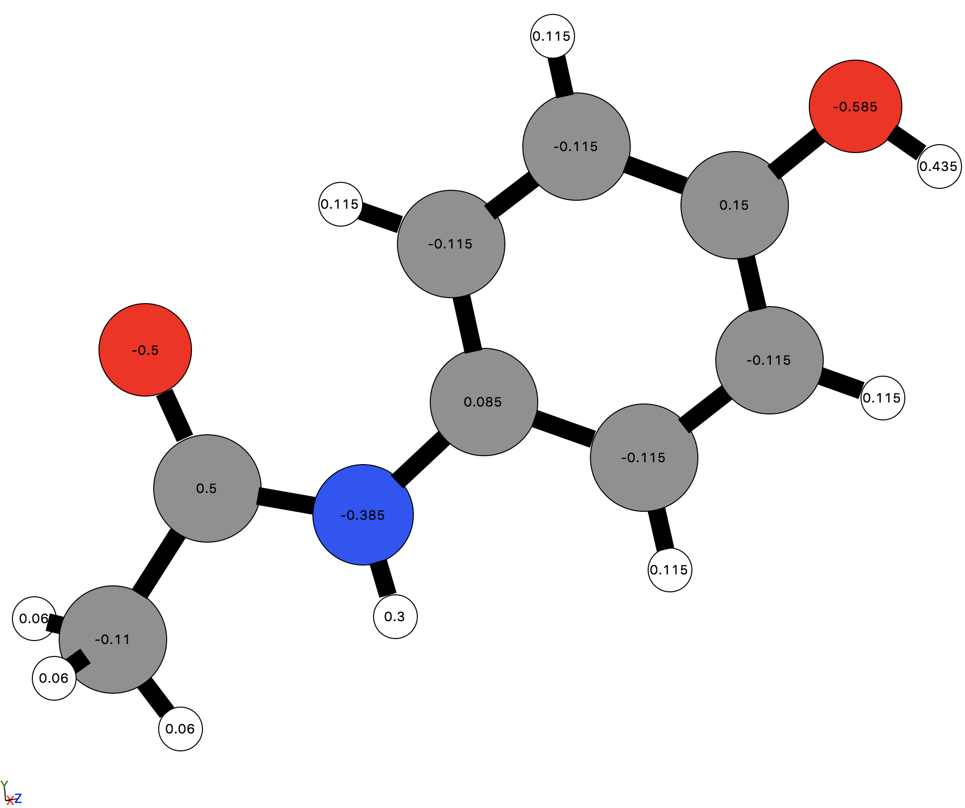 Display for paracetamol with charges