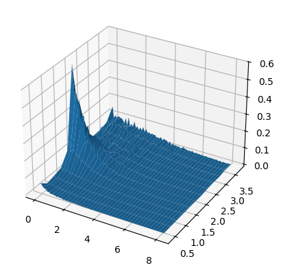 ../../../_images/how-to_use-MDMC_notebooks_creating-an-observable_28_0.png