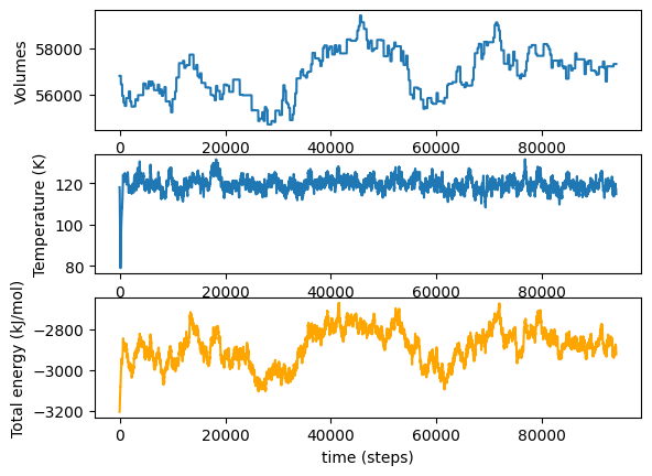 ../_images/tutorials_equilibrating-a-simulation_9_0.png