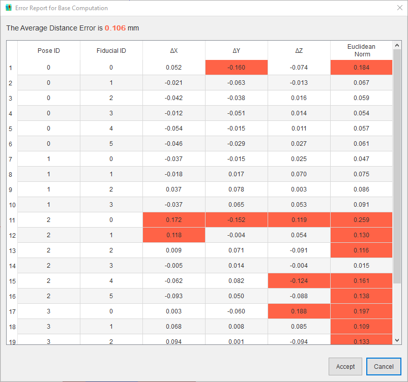 calibration result from positioning table
