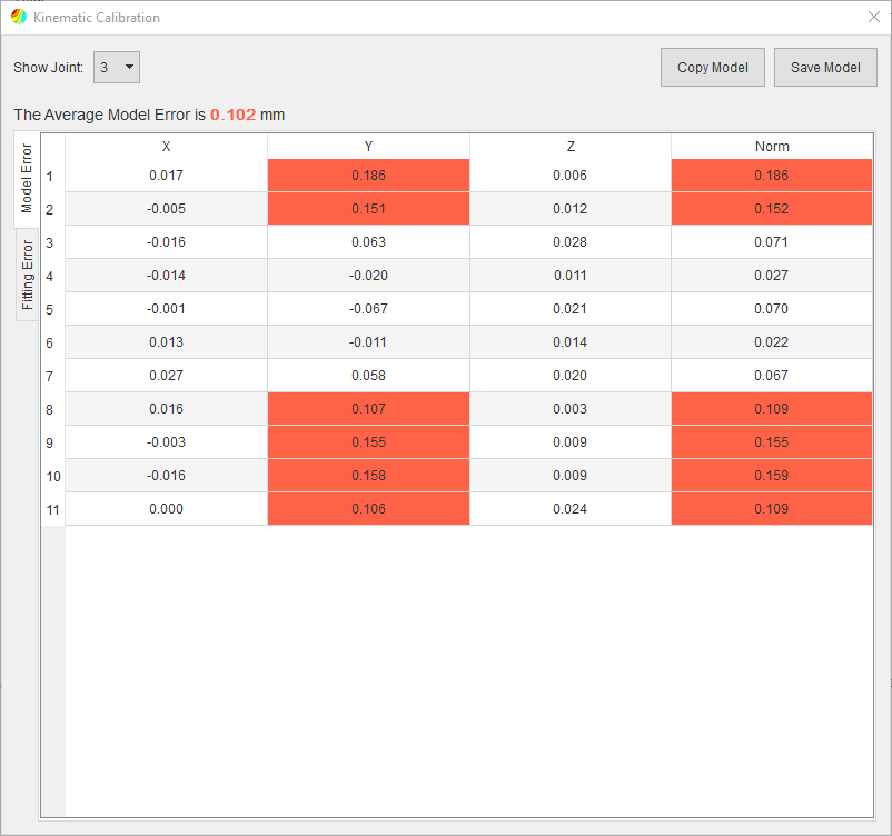 calibration result from positioning table