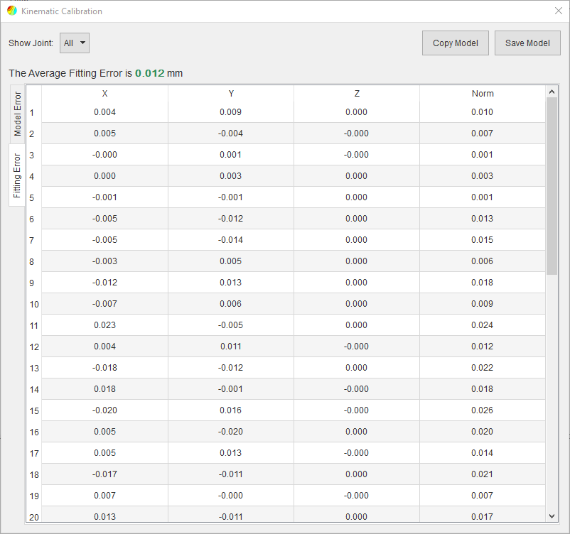 Calibration result